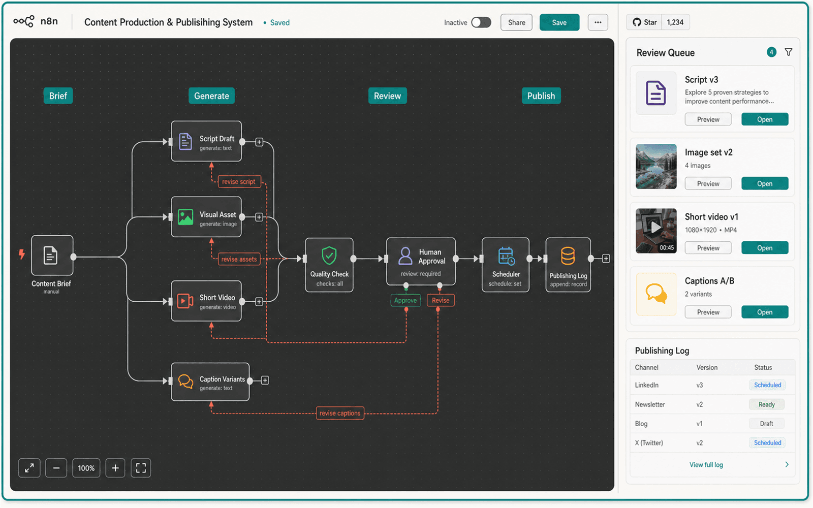 Illustrative guided build for Content Production and Publishing System
