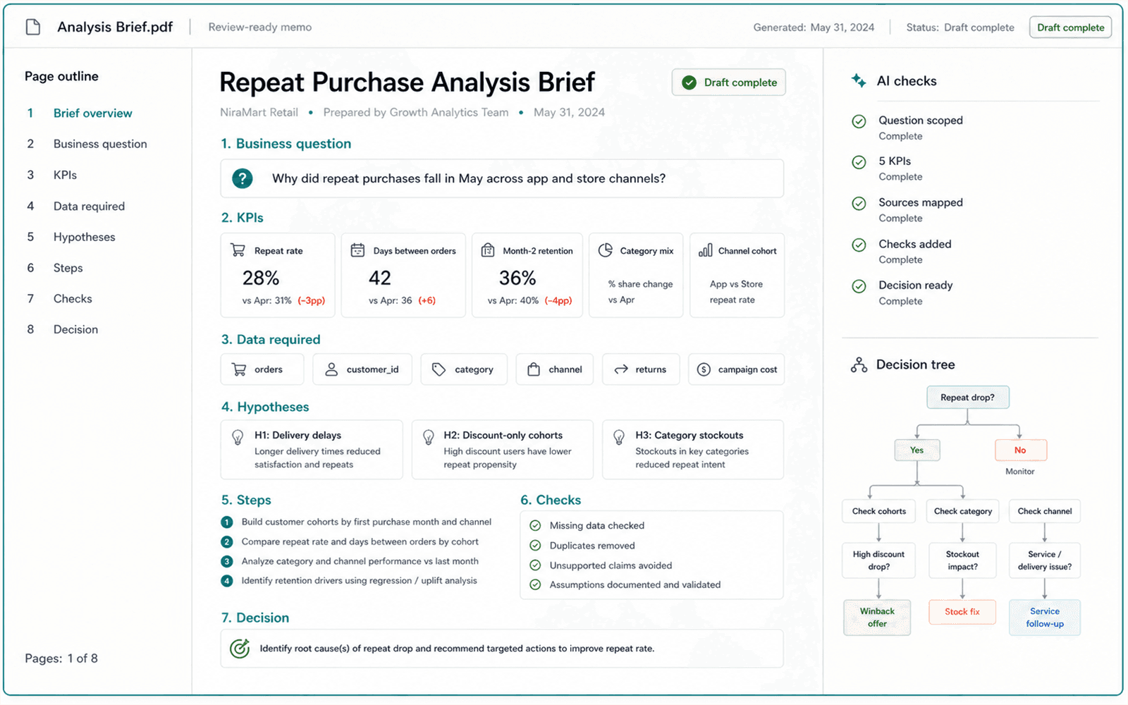 Illustrative guided build for AI-Assisted Analysis Brief