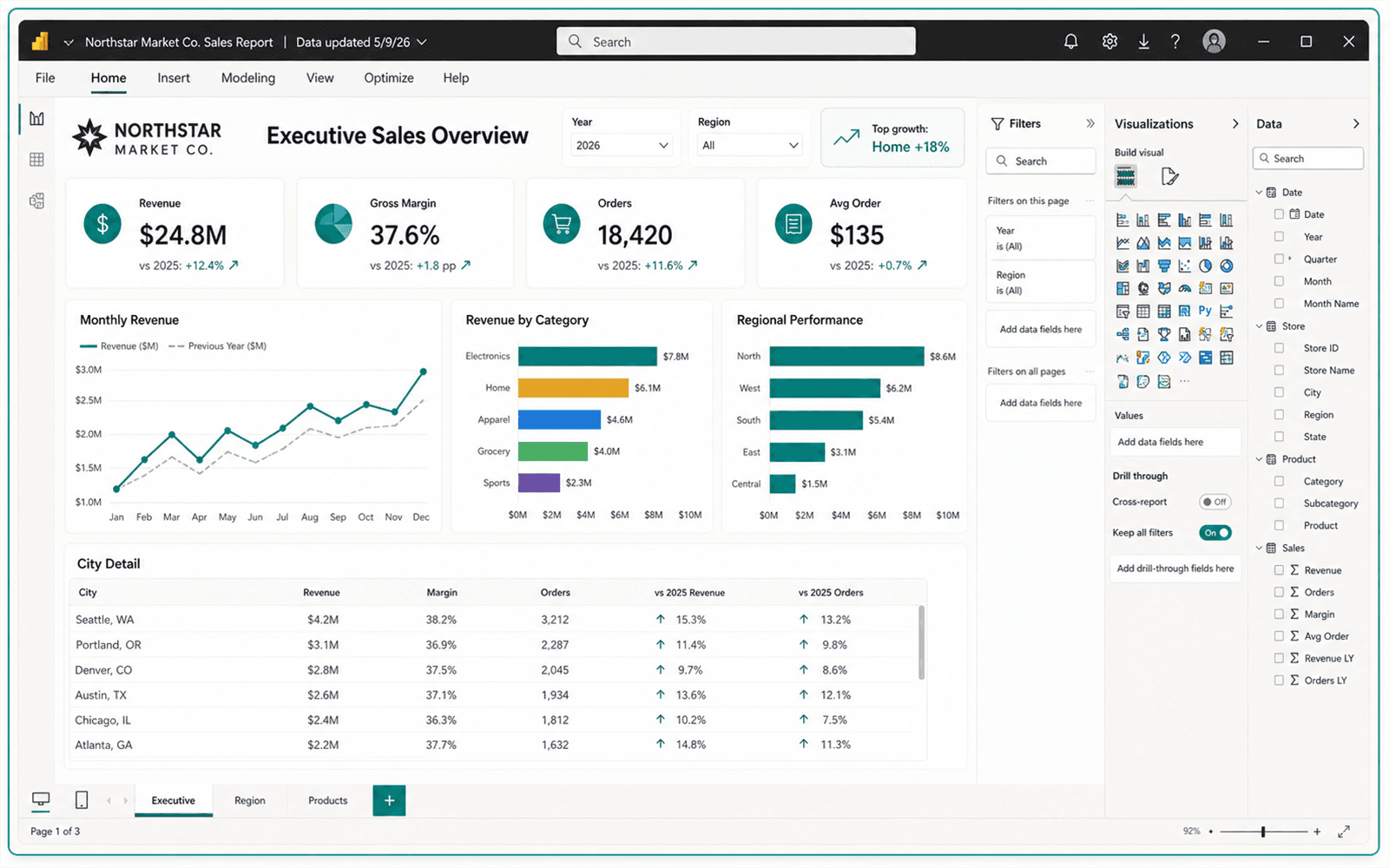 Illustrative guided build for Power BI Executive Dashboard