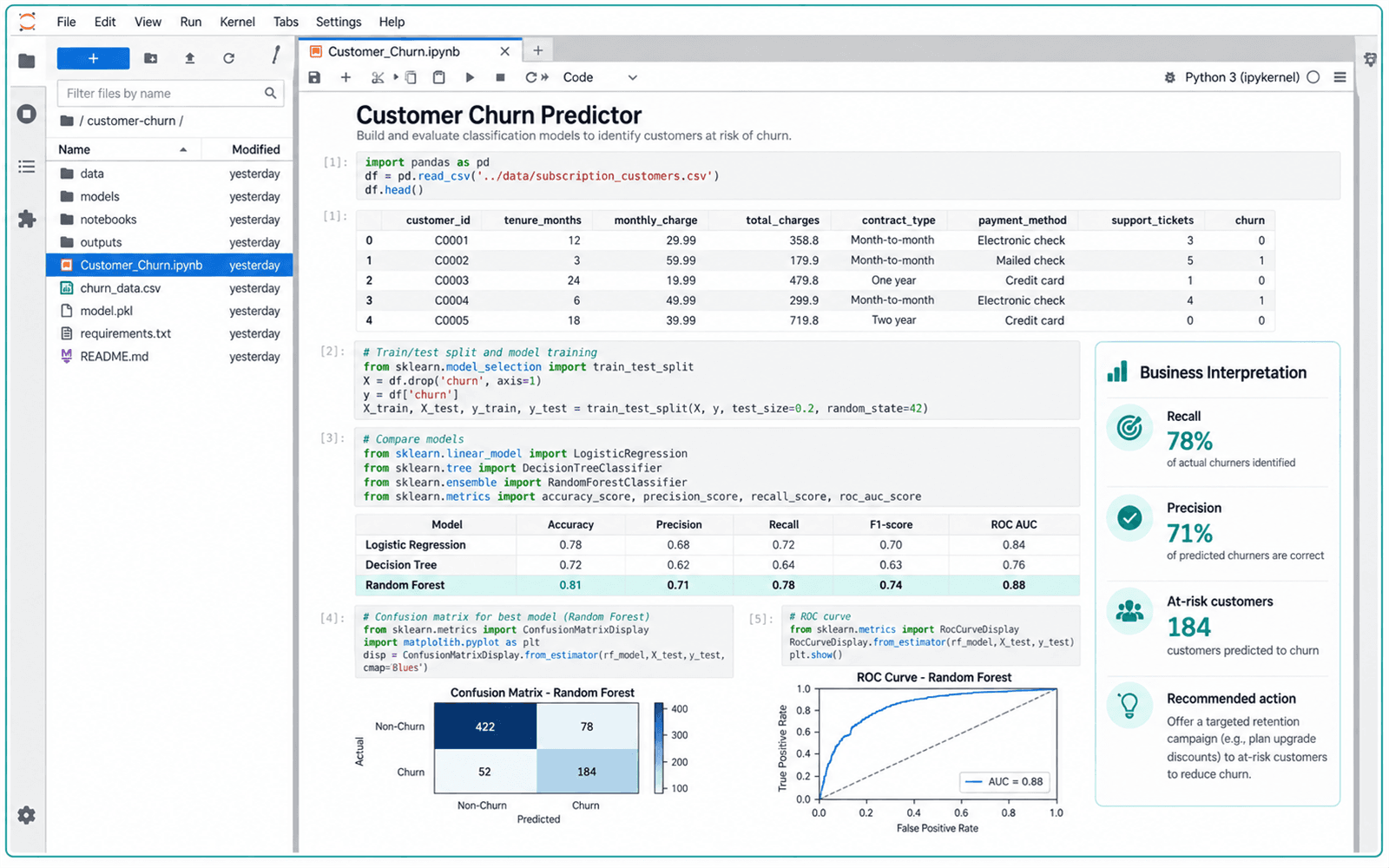 Illustrative guided build for Customer Churn Predictor