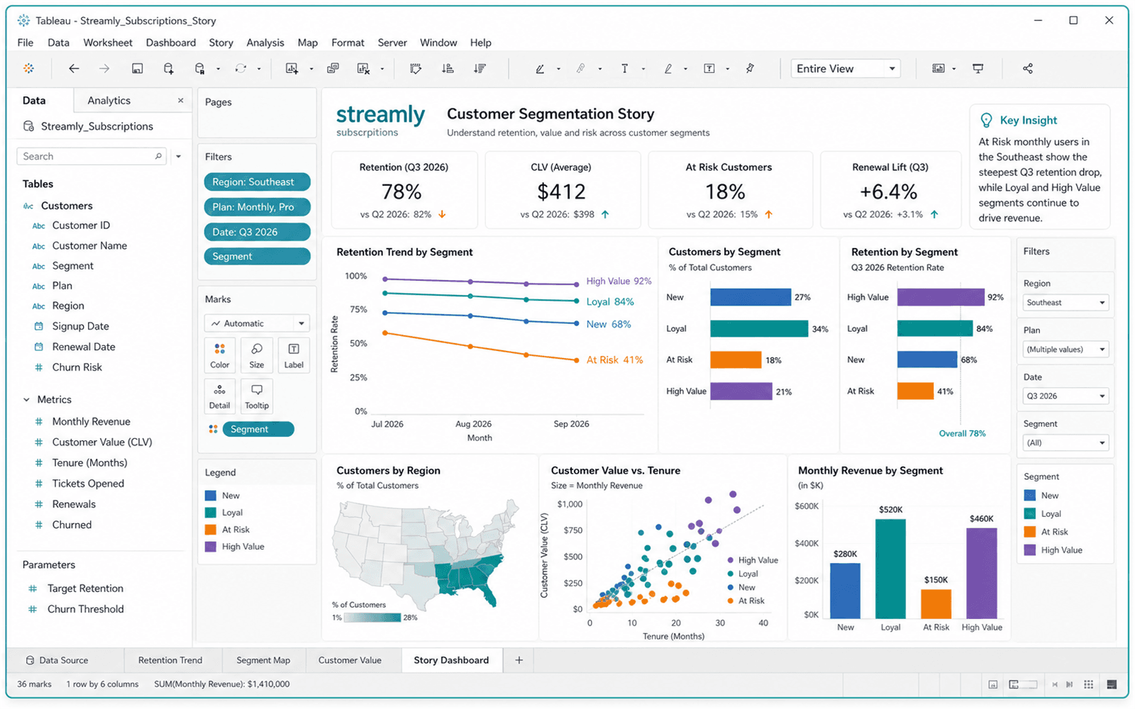 Illustrative guided build for Tableau Insight Story