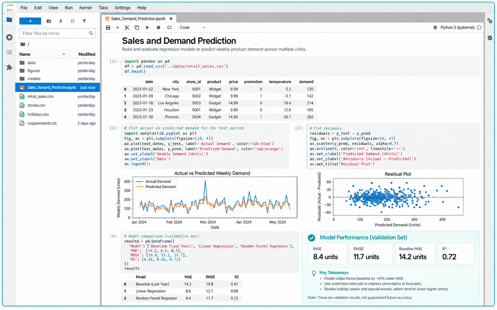 Illustrative guided build for Sales or Demand Prediction