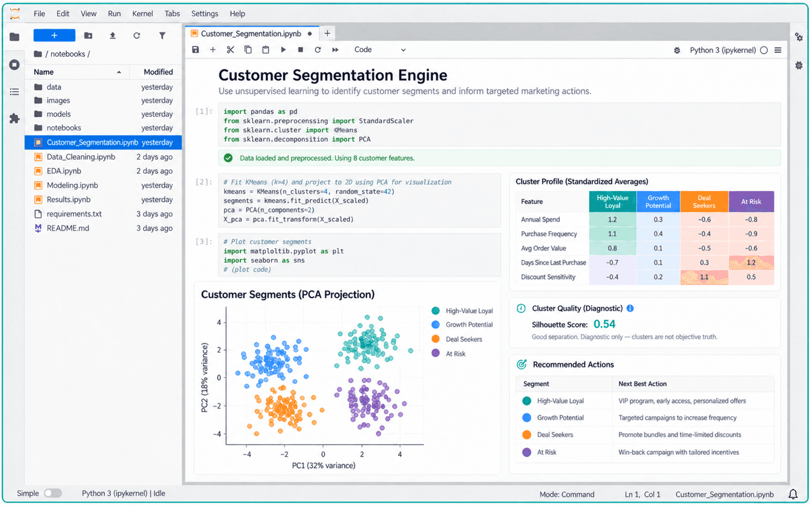 Illustrative guided build for Customer Segmentation Engine
