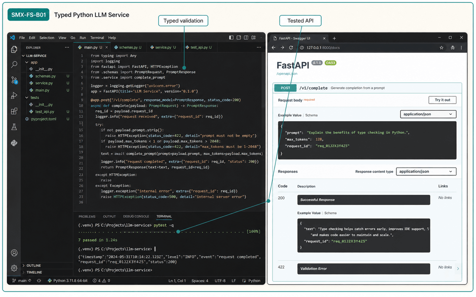 Illustrative guided build for Typed Python LLM Service