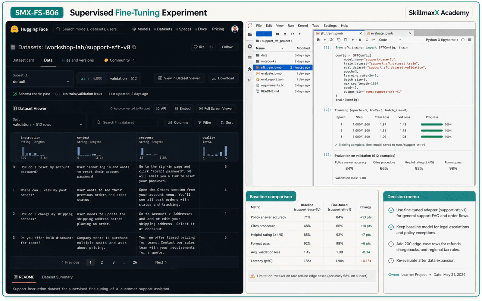 Illustrative guided build for Supervised Fine-Tuning Experiment