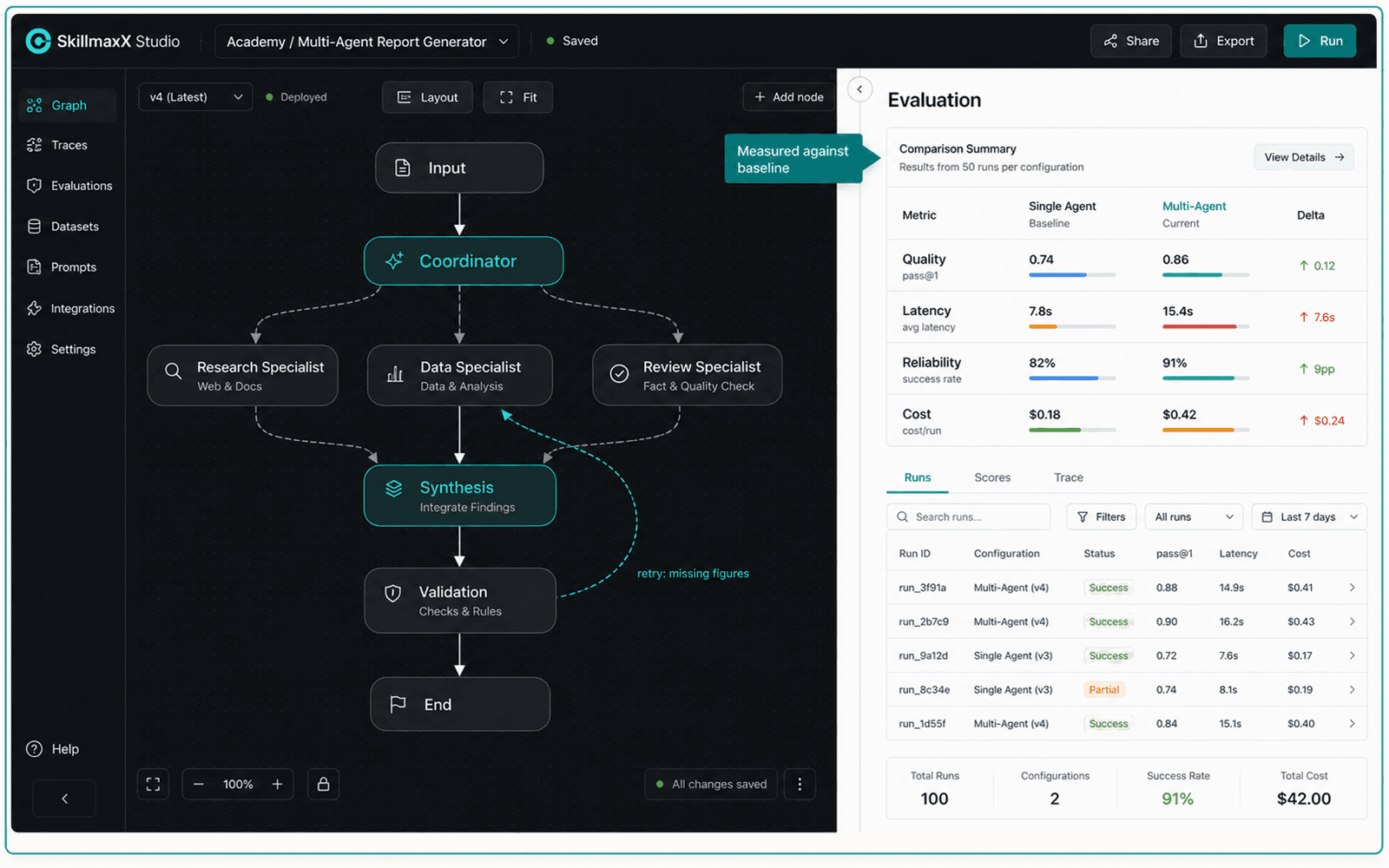 Illustrative guided build for Measured Multi-Agent System