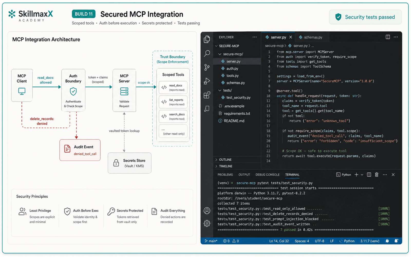Illustrative guided build for Secured MCP Integration