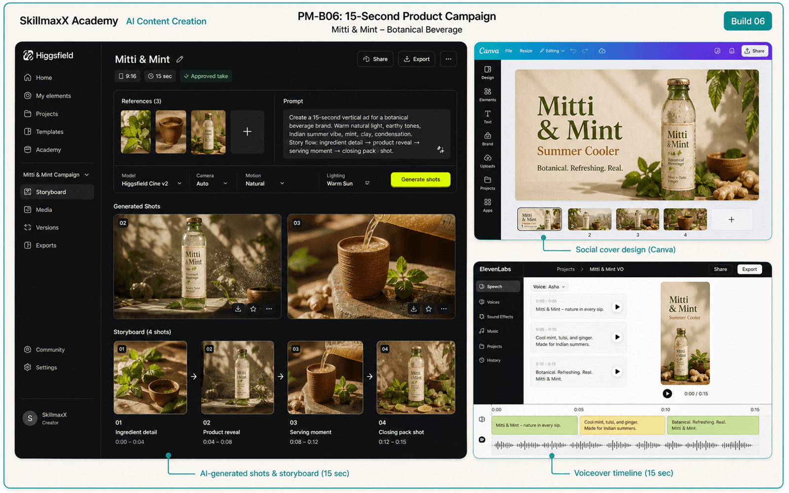 Illustrative guided build for Visual and Media Creation Workflow