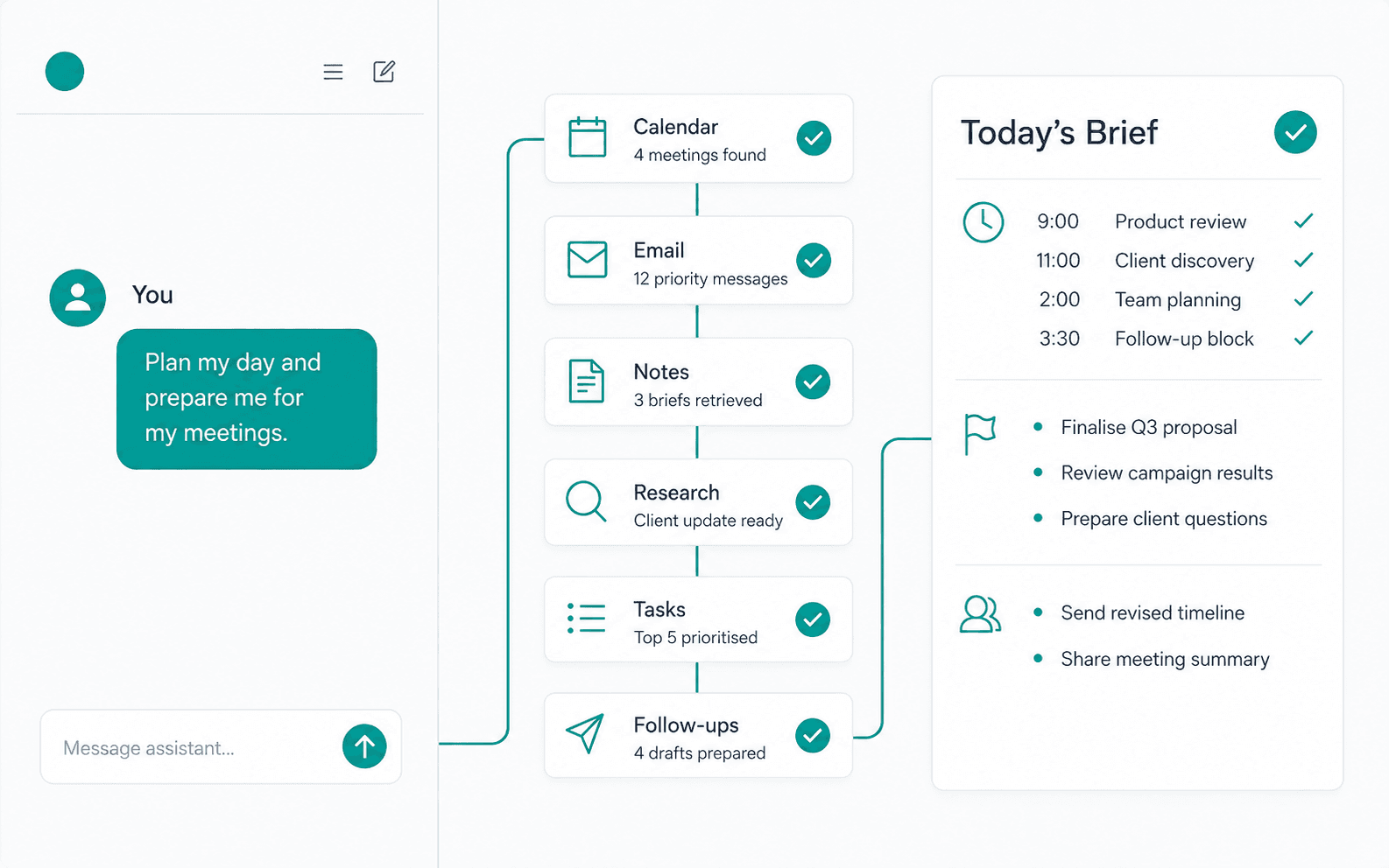 Illustrative guided build for Personal AI Productivity System