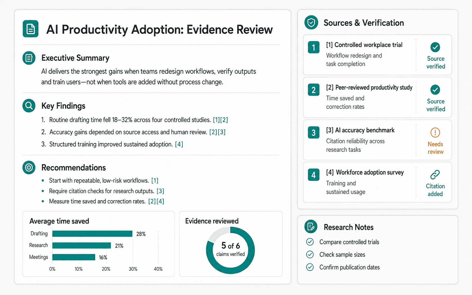 Illustrative guided build for Source-Grounded Research Report