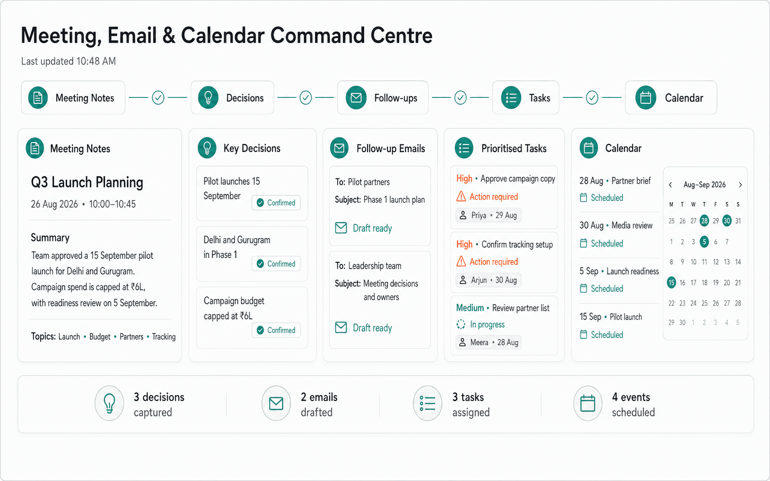 Illustrative guided build for Meeting, Email and Calendar Command Centre
