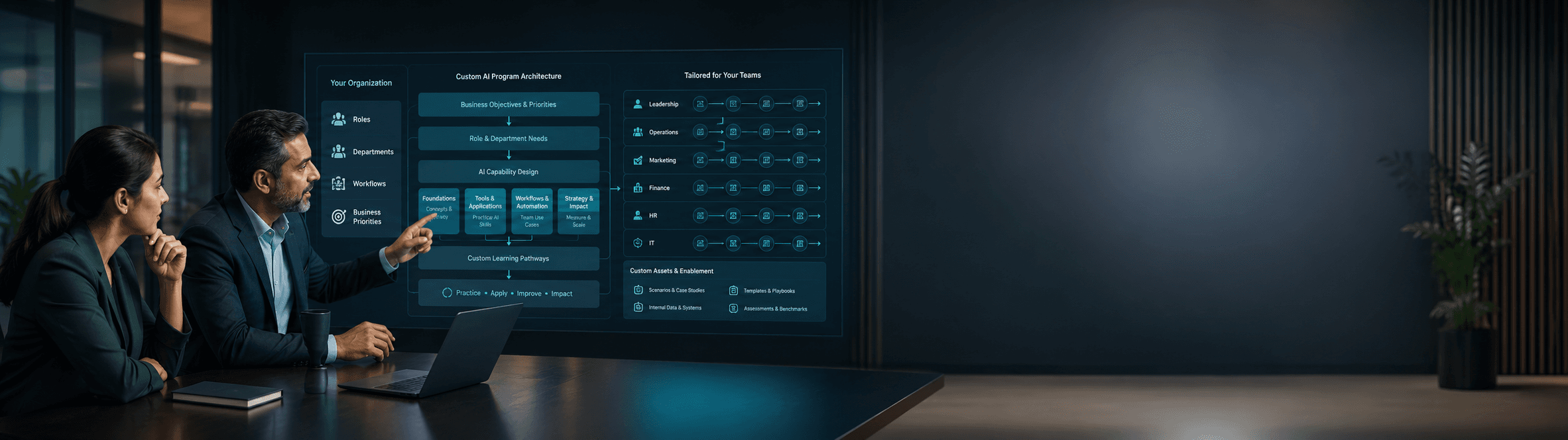 SkillmaxX custom AI training programs for organisations